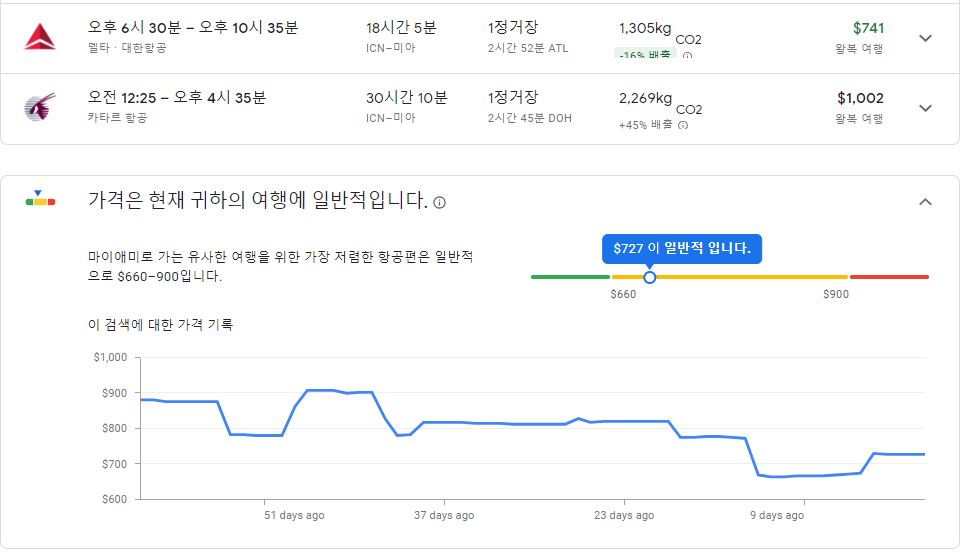 구글-트래블로-여행비-관리