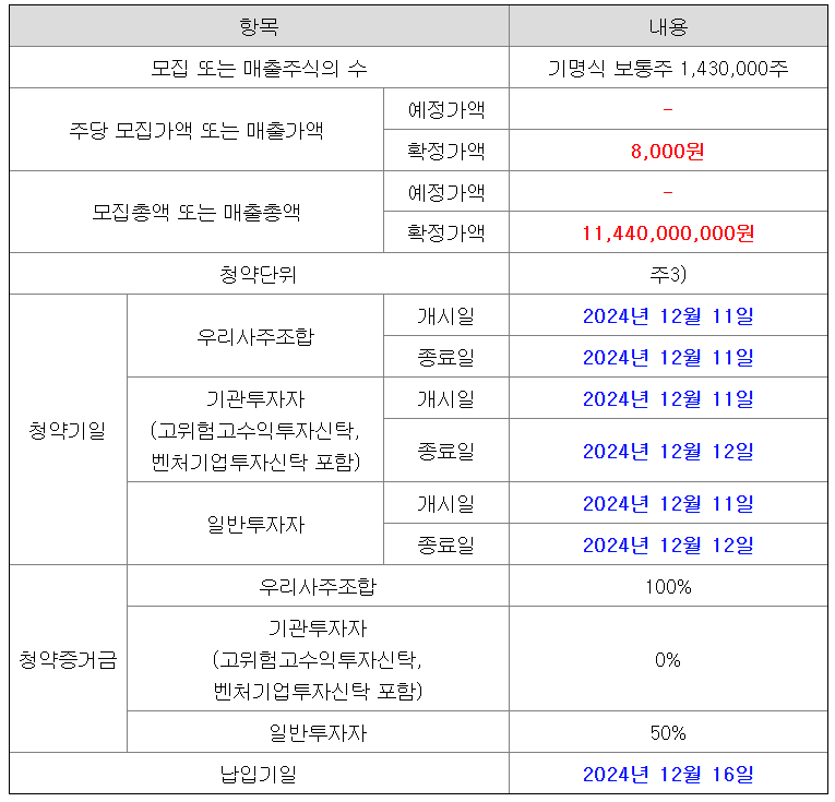 듀켐바이오 공모주 청약일정 수요예측