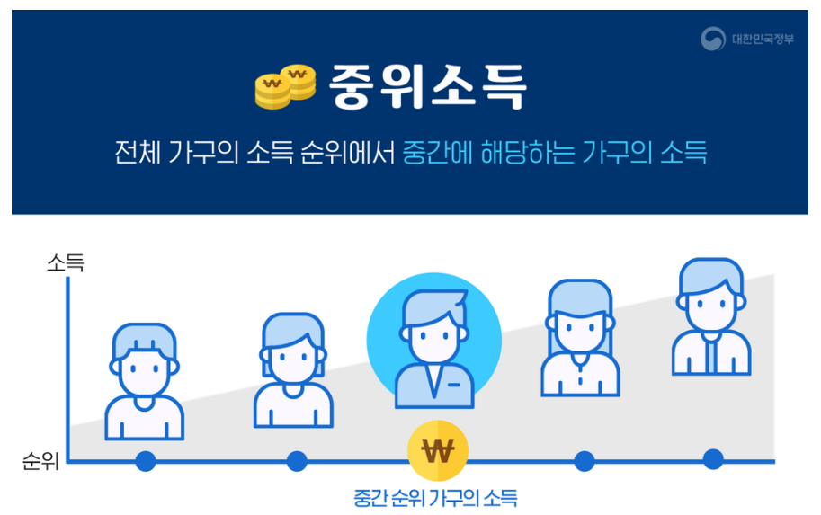 중위소득이란