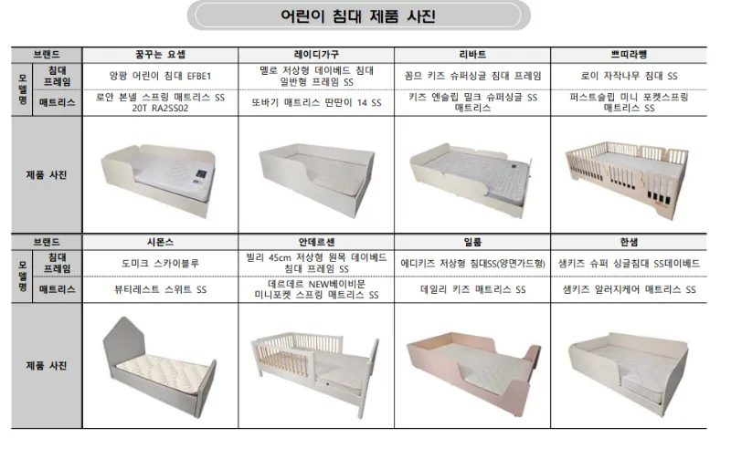 어린이 침대 8종 품질 비교: 브랜드, 업체명, 모델명, 가격 등