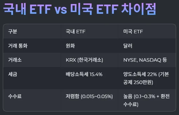 국내 ETF vs 미국 ETF 차이점