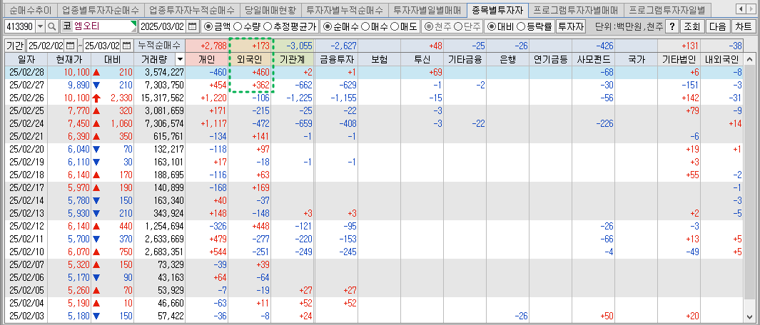 엠오티 투자자별 매매동향