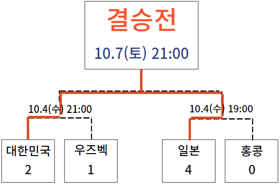 항저우 축구 결증일정