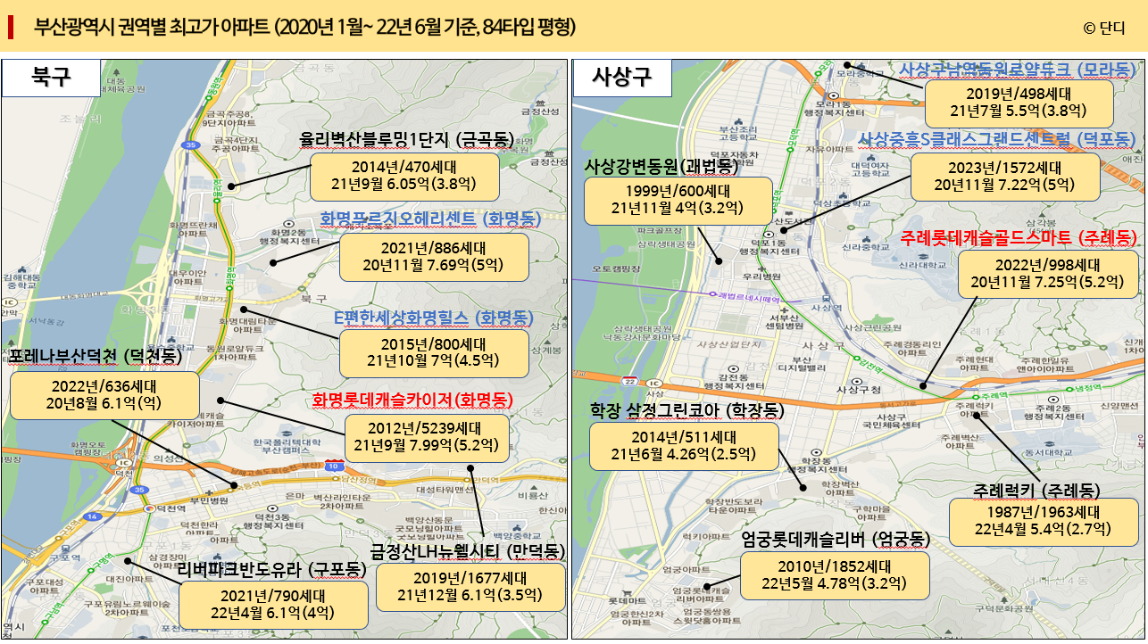 북구 / 사상구 최고가 아파트