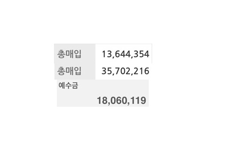  꽁알이의 투자이야기 #1 - 시작