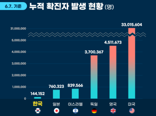 잔여백신조회