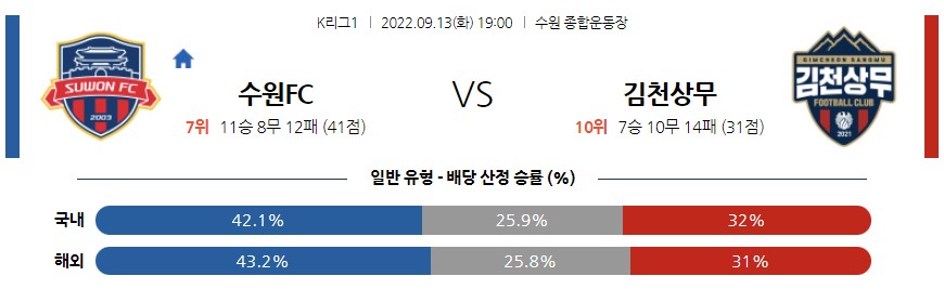 &lt;프로토 승부식&gt;2022년 9월 13일 K리그1 [수원 FC vs 김천 상무]