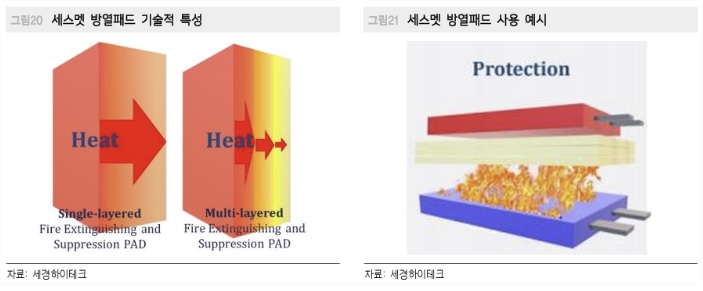 세경 이미지
