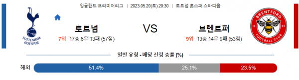  프리미어리그 토트넘 대 브렌트포드 축구 분석
