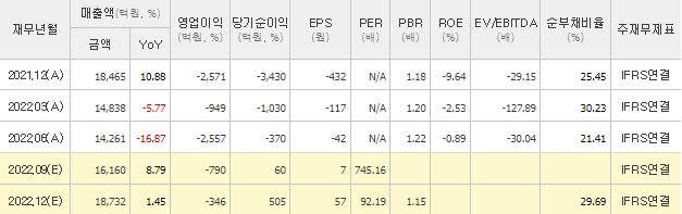 삼성계열사 연봉 총정리