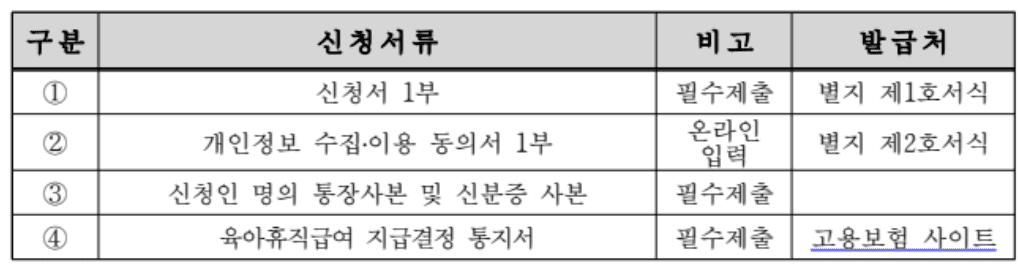 성남시 아빠 육아휴직 장려금 지원 신청 방법 대상 필요서류