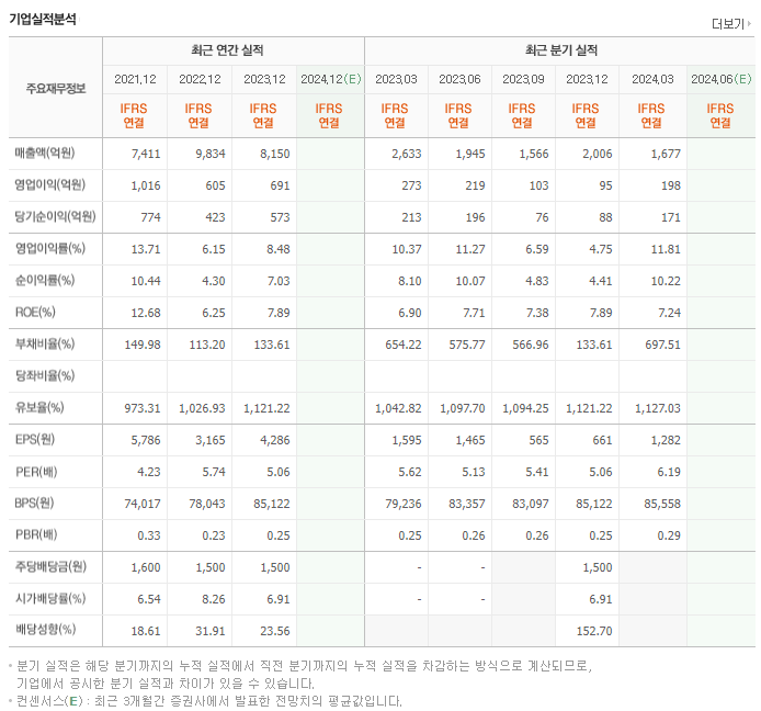 부국증권_실적