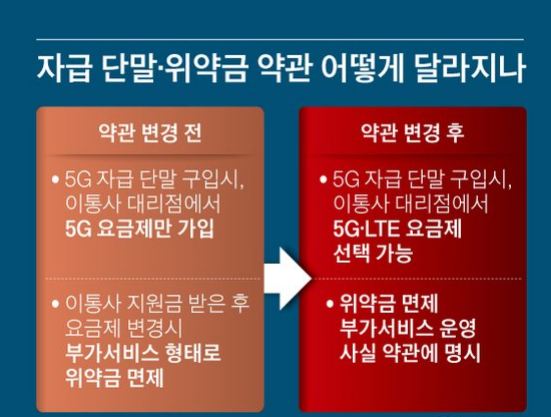  5g 핸드폰 lte 요금제