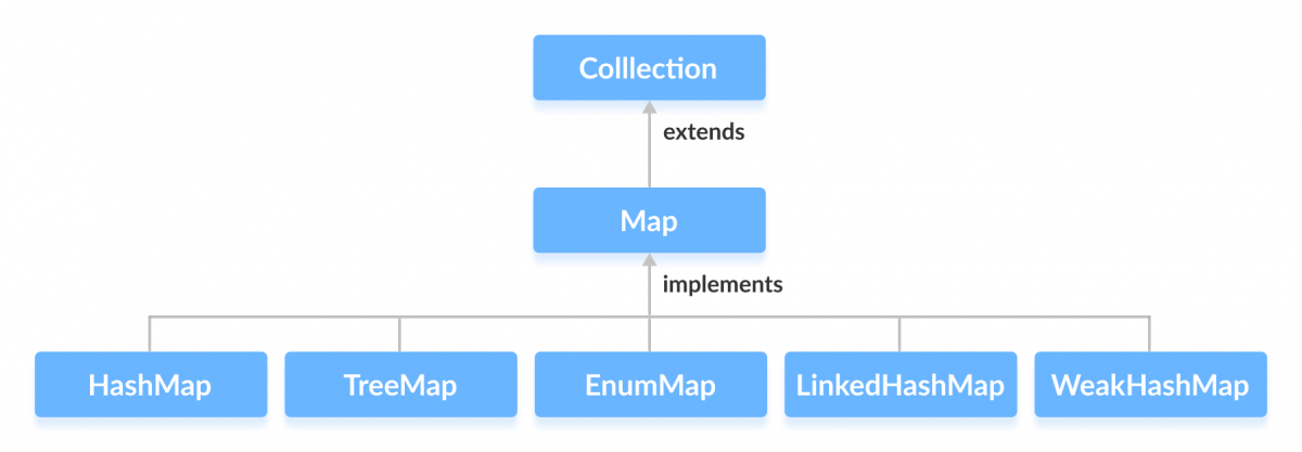  Java HashMap 클래스와 메소드