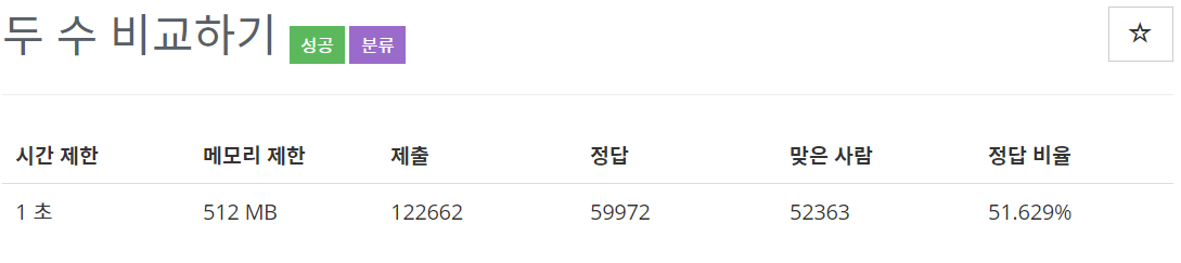  [백준(BOJ)] 1330번 : 두 수 비교하기 - JAVA[자바]