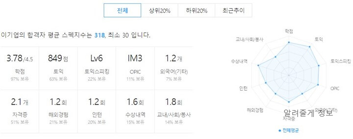 석유화학기업 롯데케미칼 LG화학 채용 연봉 초봉 합격스펙 - 석유화학기업 롯데케미칼 LG화학 채용 연봉 초봉 합격스펙 - 합격스펙 롯데케미칼-합격스펙