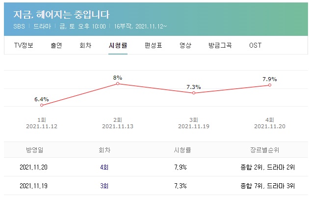  지헤중 시청률 OST, 들려주기보다 보여주기