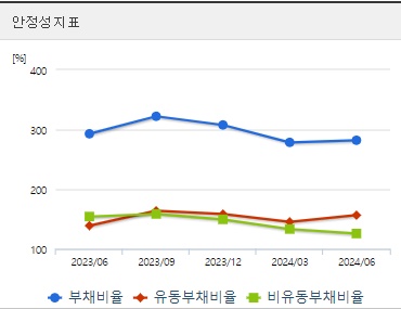 LG디스플레이 주가 전망 안정성 (0926)