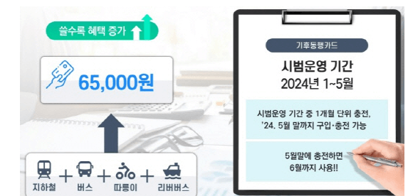 서울시 대중교통 무제한 이용 기후동행카드 도입 계획