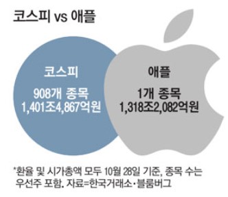 한국 주식 vs 미국주식 - (1) 구조적 차이 - 한국 주식 vs 미국 주식 - (1) 구조적 차이 한국 주식 vs 미국주식 - (1) 구조적 차이 - 한국 주식 vs 미국 주식 - (1) 구조적 차이