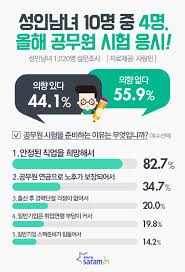[공무원 10년 이상] 하면 할 수 있는 것