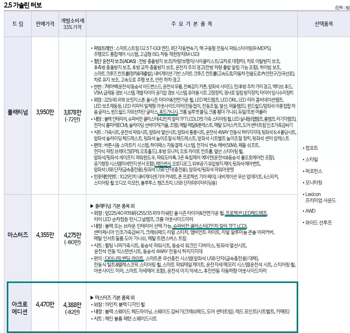 더 2022 스팅어 2.5T 가격표입니다.