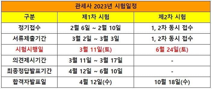 관세사2023년시험일정