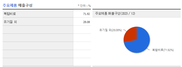 조비_주요제품