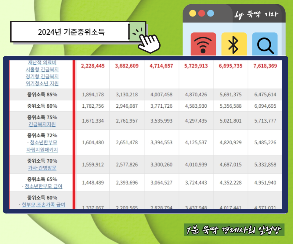 2024 기준중위소득 참고사진