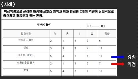SWOT분석정성평가