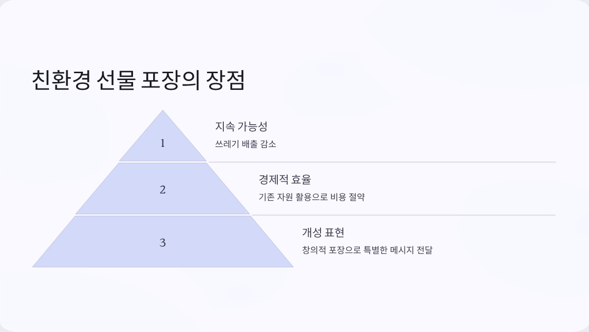 친환경 포장재