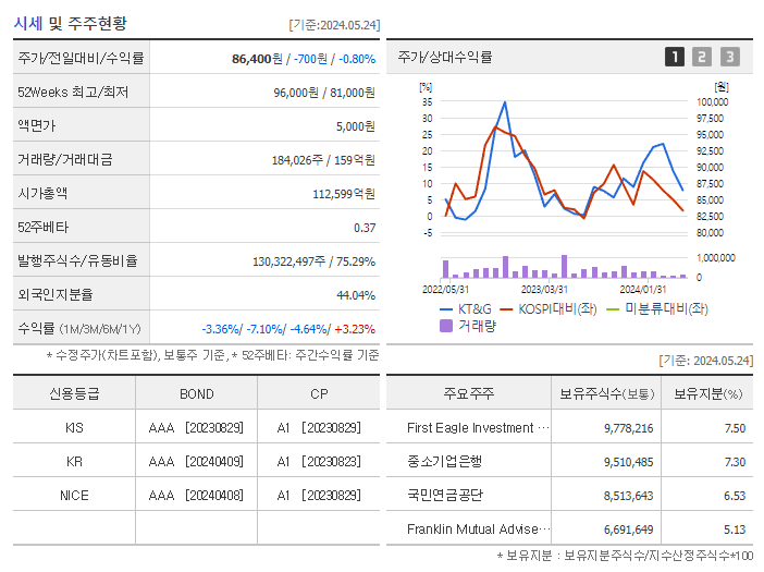 KT&amp;G_기업개요