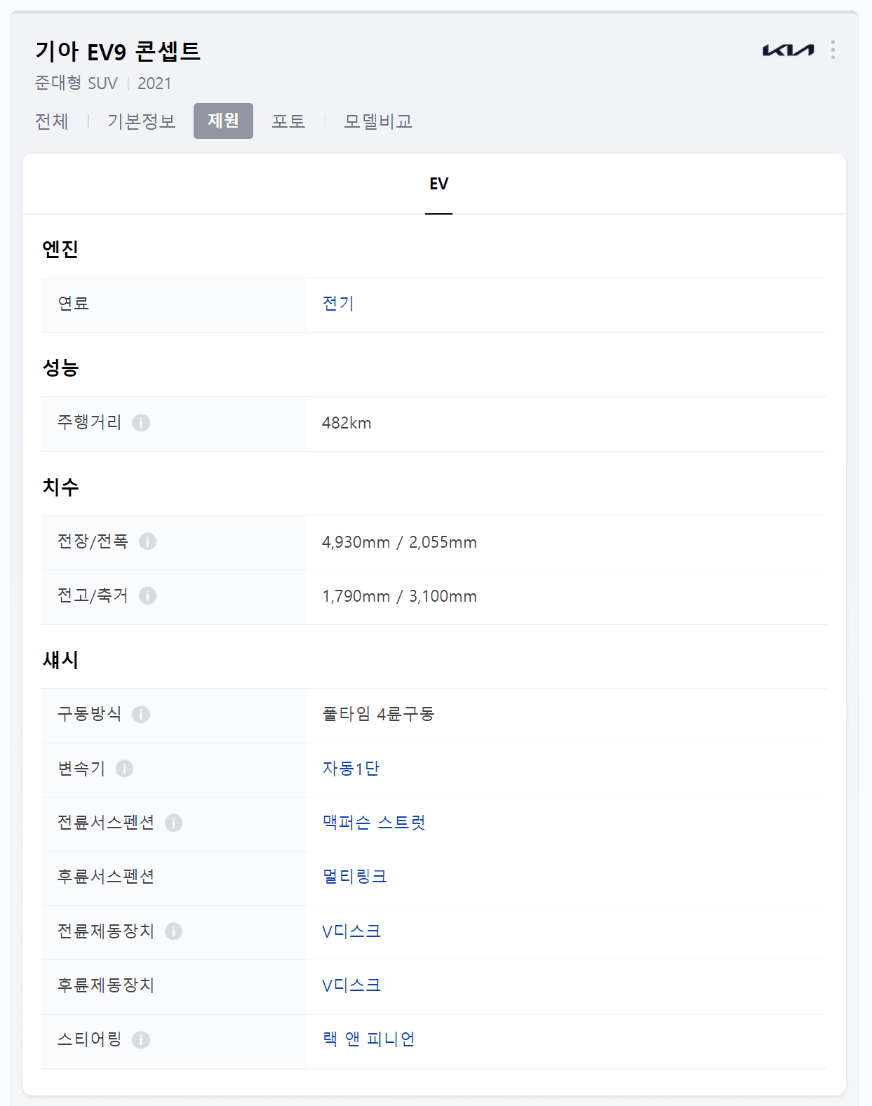 기아-EV9-콘셉트-제원