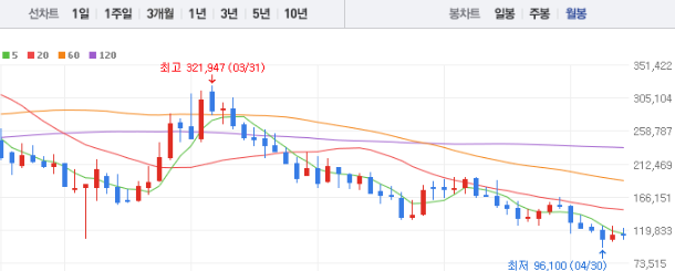 롯데케미칼 주가전망 목표주가 배당금