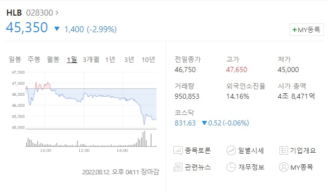  HLB 3,260억원 유상증자 결정 에이치엘비 주가 하락 이유는? HLB 유상증자