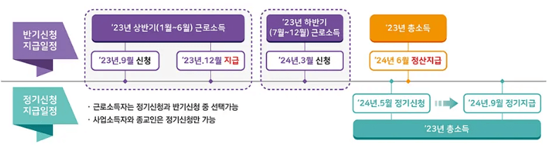 2024 근로장려금 가구. 소득. 재산요건