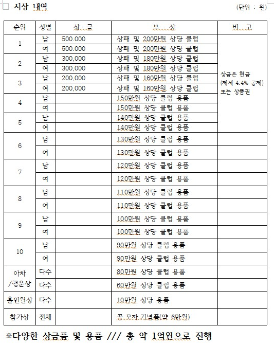 2024 영광 판테온 대회 시상내역