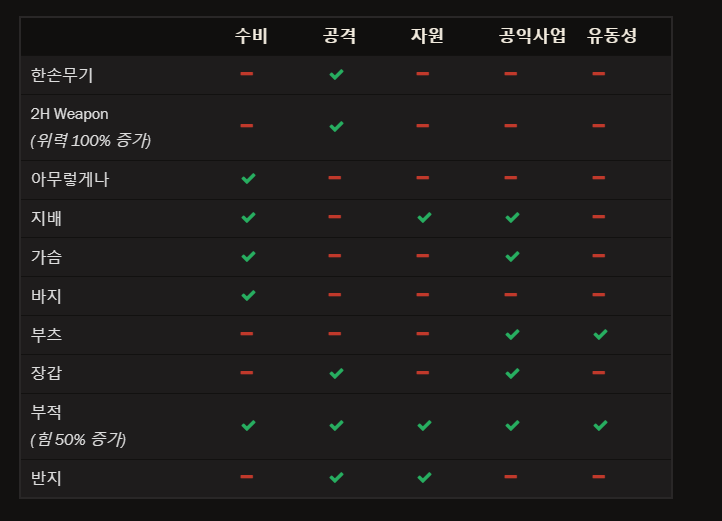  디아블로 4 공략 힘의 코덱스 개요