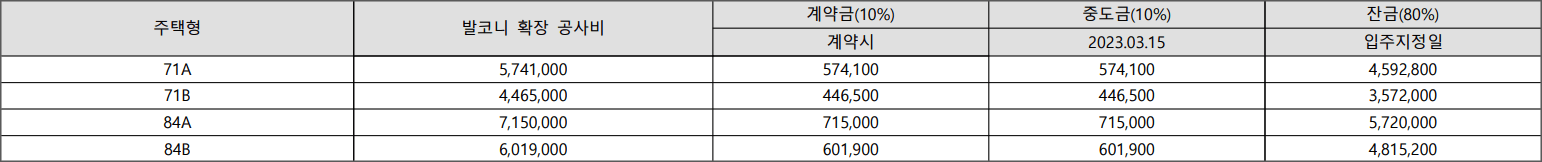 오산SK뷰-2차-발코니-확장비