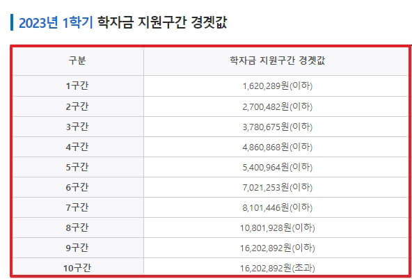 구간-기준-표