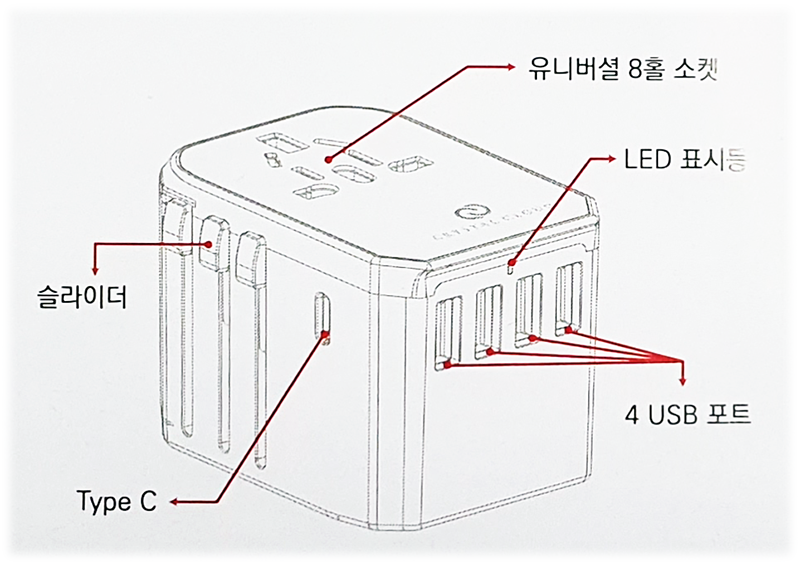 크리스탈클라우드 여행용 멀티 어댑터 CC-305PlUS& - 제품 각 부분 명칭