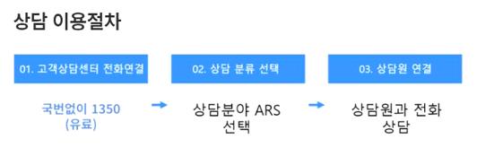 고용노동부 고객상담센터