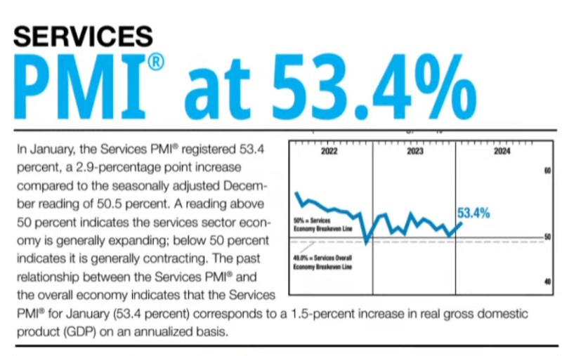 미 1월 ISM 서비스업 PMI 53.4 발표 미 10년물 국채금리 급등