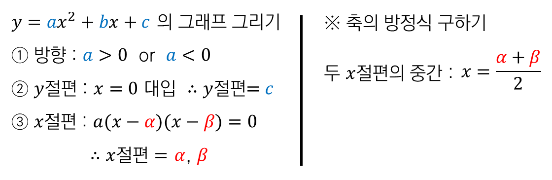 일반형에서 x절편 이용하기
