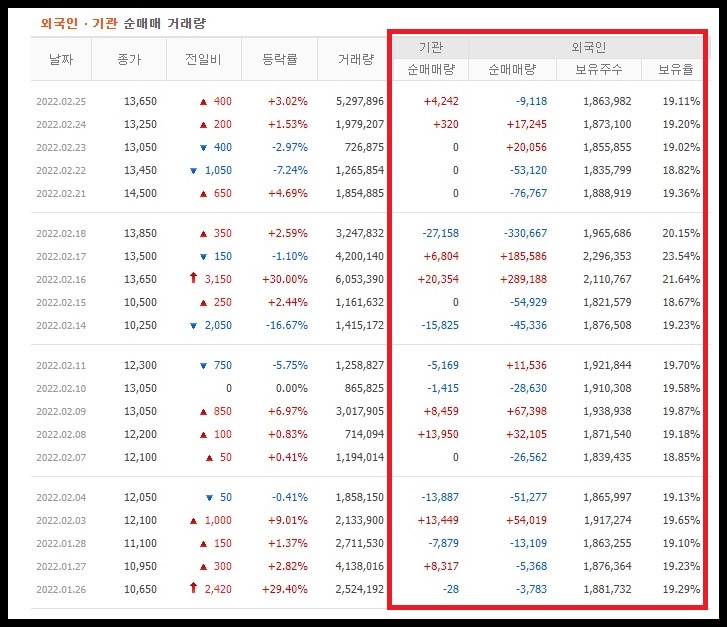 에너토크 투자자별 매매동향