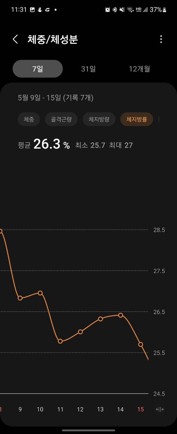 일주일간체중변화_체지방률