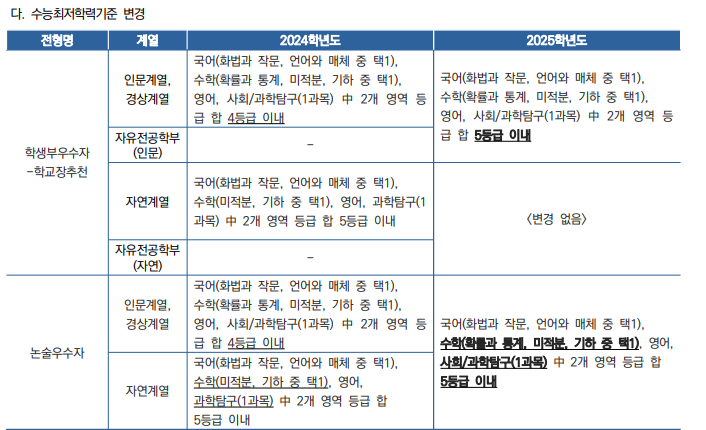 수능최저학력기준-변경
