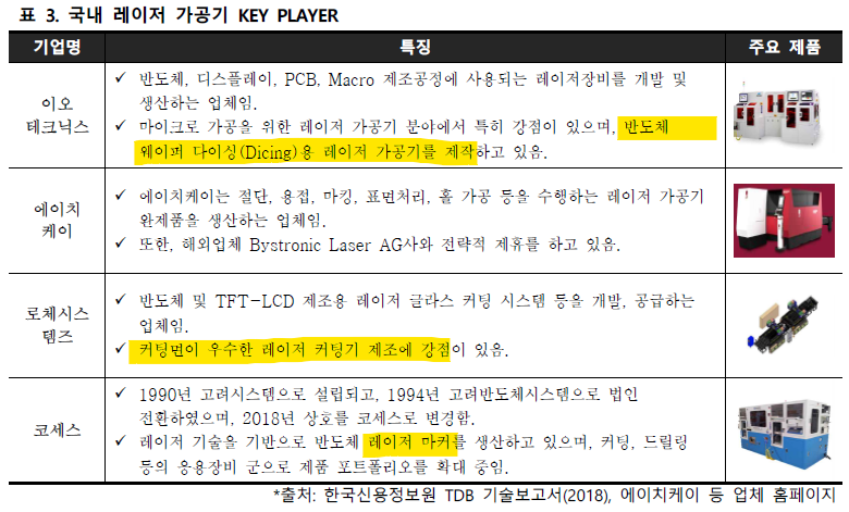 코스닥 라이징 스타 선정된 레이저 가공 기업, 이오테크닉스 :: 주식테마 코스닥 라이징 스타 선정된 레이저 가공 기업, 이오테크닉스 :: 주식테마