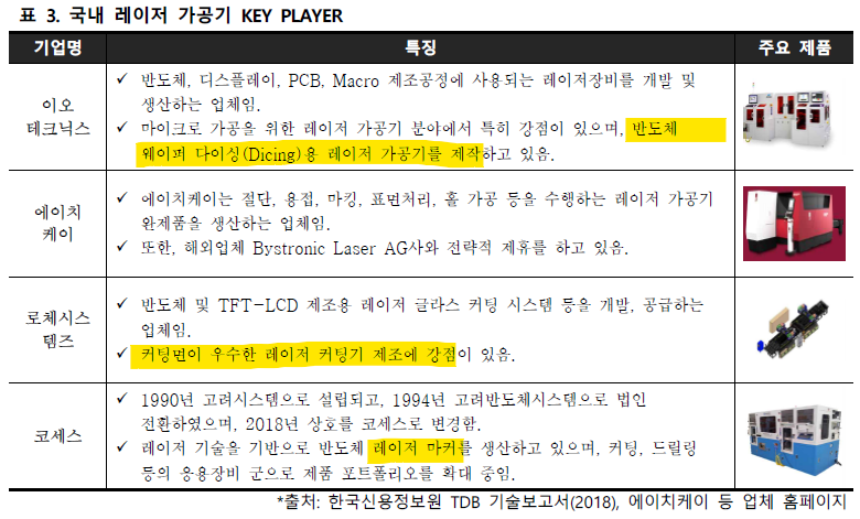 코스닥 라이징 스타 선정된 레이저 가공 기업, 이오테크닉스 :: 주식테마