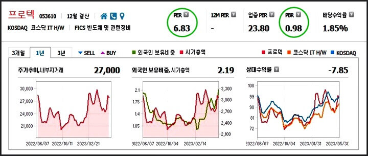 프로텍